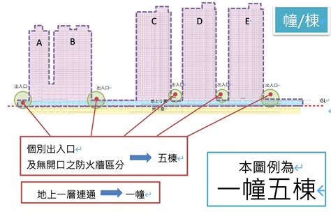 一幢一棟意思 財方位